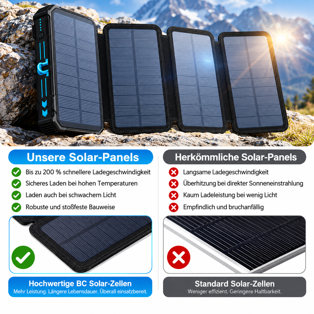 RAVU 36800mAh Faltbares Solar-Powerbank-Set (4 Solar-Panels)