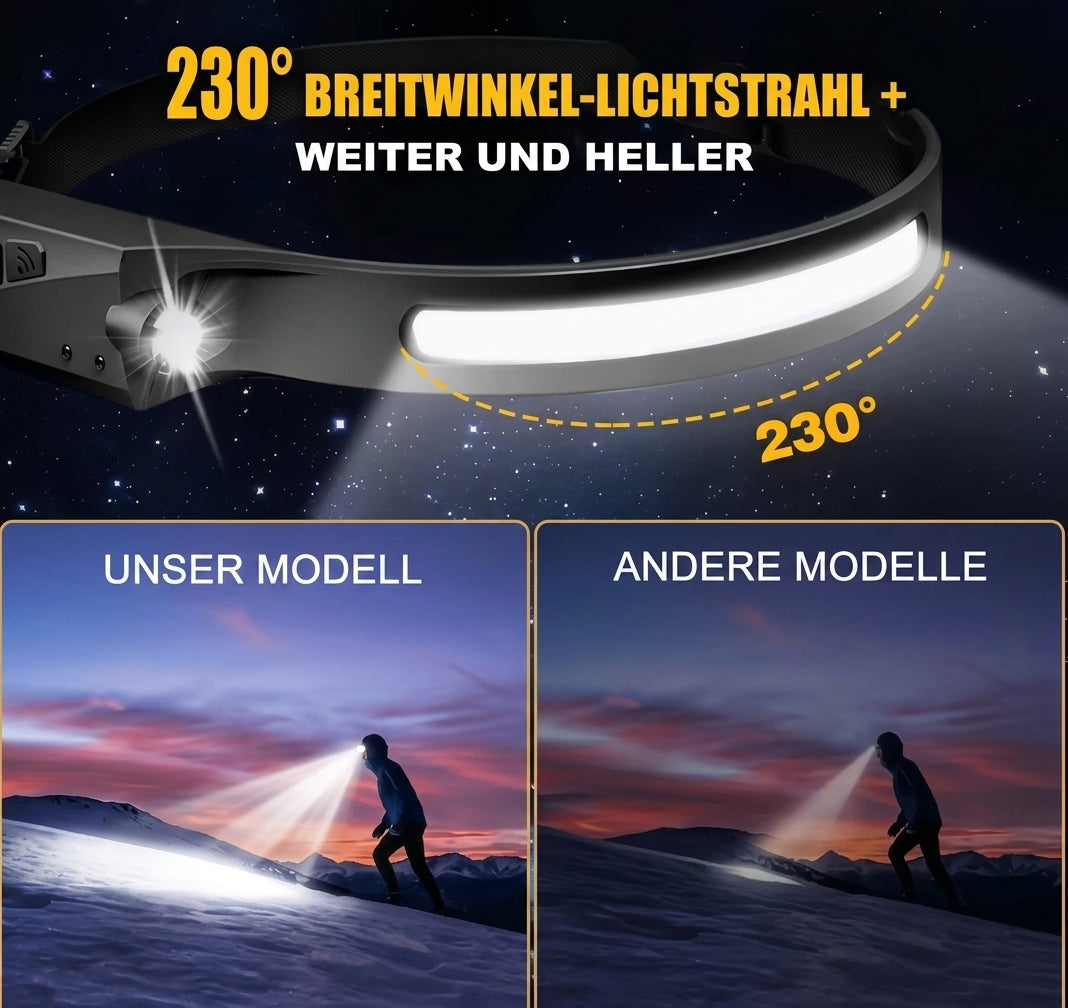 COBA - Stirnlampe Kopflampe ASK - freie Hände 240Lm