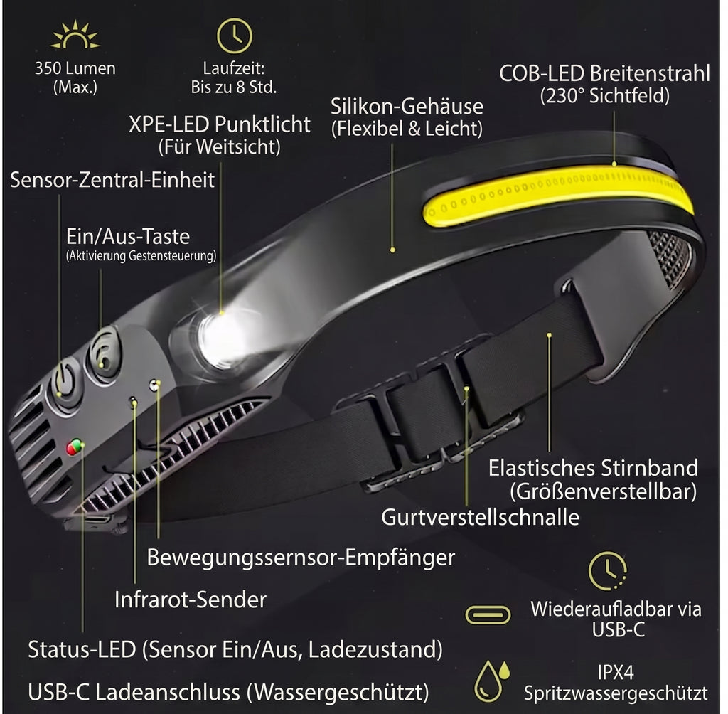 COBA - Stirnlampe Kopflampe ASK - freie Hände 240Lm