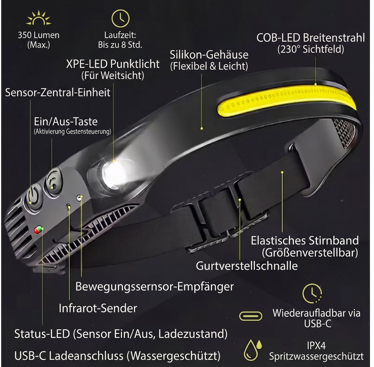 COBA - Stirnlampe Kopflampe ASK - freie Hände 240Lm