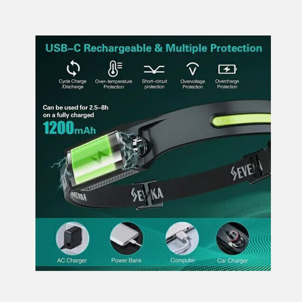 COBA - Stirnlampe Kopflampe ASK - freie Hände 240Lm